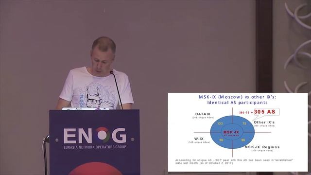 ENOG 14: Monitoring Russian exchange points through Looking Glass - Egor Drobyshev (EN) смотреть онлайн