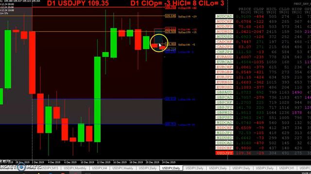 20191224 TRO TRADING WHAT NOT TO DO WHILE YOU WAIT смотреть онлайн