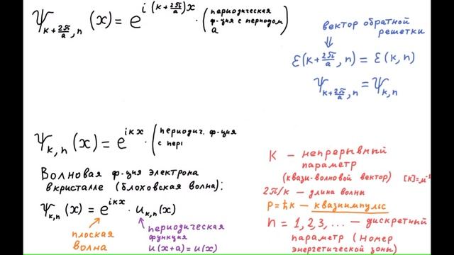 5.1 Энергетические зоны, квазиимпульс и закон дисперсии электронов в кристалле смотреть онлайн