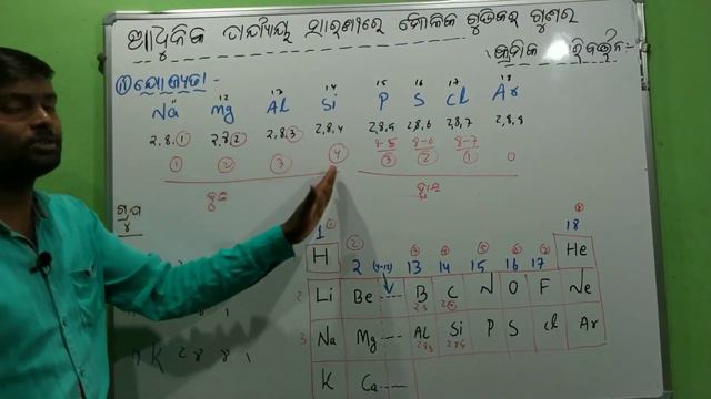 #Periodic_classifications_of_elements #odia(#modern_periodic)part-9 #ମୌଳିକ_ଗୁଡିକର_ପର୍ୟାୟୀ_ଶ୍ରେଣୀକରଣ смотреть онлайн