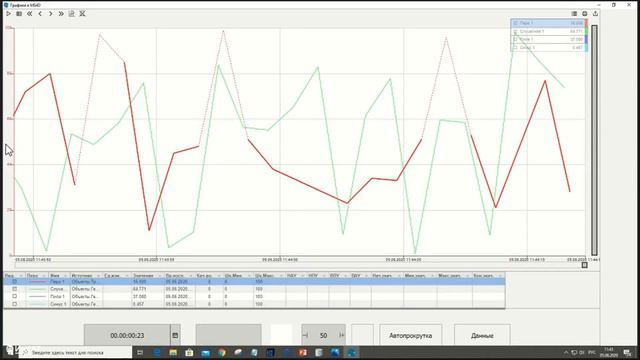 MasterSCADA 4D платформа для автоматизации и диспетчеризации. Построение графиков смотреть онлайн