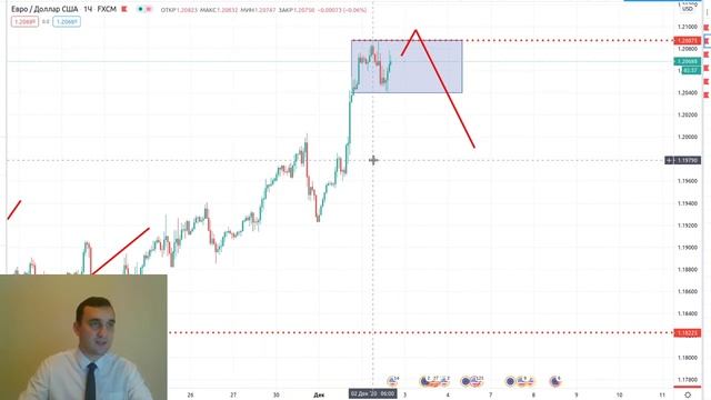 02.12 - Обзор рынка / Вакцина в Европе / SP500 обновил максимумы / Обзор EURUSD, GBPUSD, USDCAD