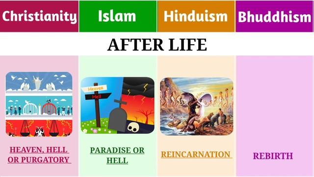 Christianity vs Islam vs Hinduism vs Bhuddhism | Religion Comparison смотреть онлайн