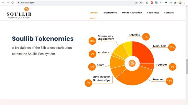 Mysoullib review смотреть онлайн