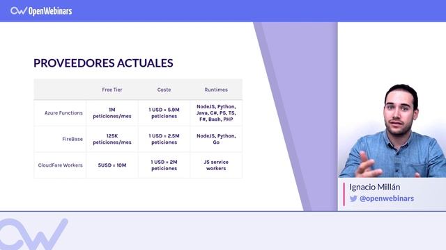 Proveedores gratuitos para comenzar con Serverless смотреть онлайн
