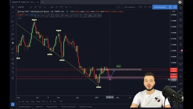 Прогноз FOREX с 25 по 29 января смотреть онлайн