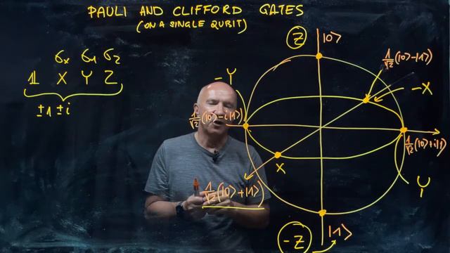 IQIS Lecture 2.9 — Pauli and Clifford gates on the Bloch sphere смотреть онлайн