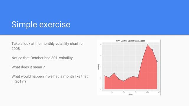 Introduction to Volatility Lesson 2 смотреть онлайн