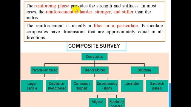 شرح بالعربى Composite material part1 _production technology смотреть онлайн