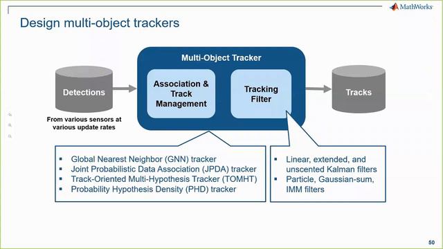 Autonomous Technologies for Aerospace-Defense Applications - MATLAB