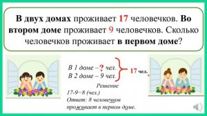 Решение и составление задач, обратных данной. 2 класс