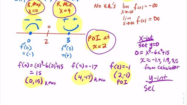 3.5.2 Example of a Cubic Function - Sketch The Graph Using (Key Idea 3.5.1) смотреть онлайн