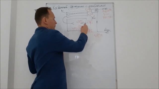 Косвенный фрикулинг с адиабатикой. Сравнение разных технологий фрикулинга