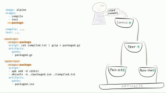 Иван Немытченко. Getting started with GitLab CI смотреть онлайн