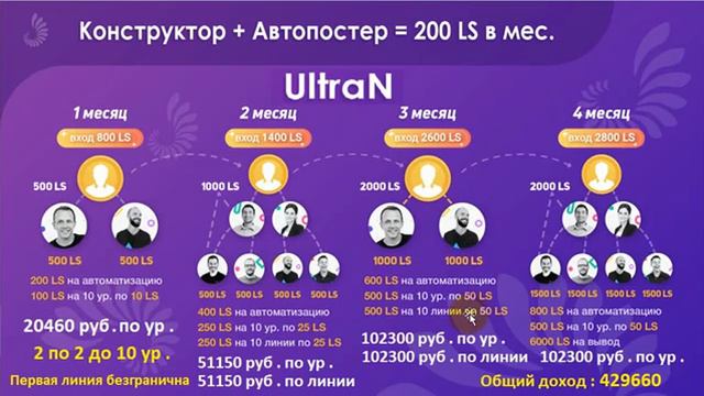 СОЗДАЙ СЕБЕ ПАССИВНЫЙ ДОХОД - СТАРТ 10.11.2019 смотреть онлайн