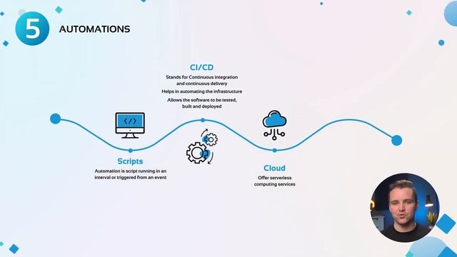 Do You Need to Know Coding to Succeed in DevOps/Cloud Career? Find Out Now! смотреть онлайн