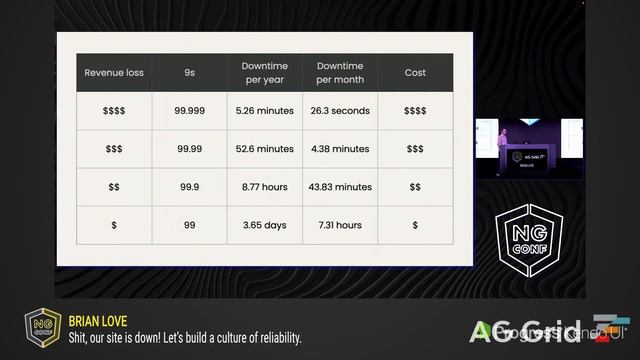Shit, our Site is Down! Let's build a culture of reliability | Brian Love | ng-conf 2022 смотреть онлайн