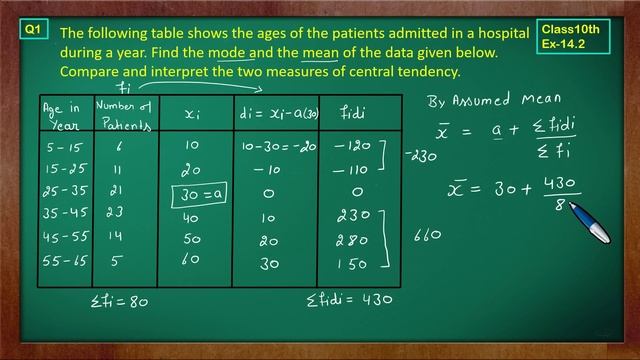 Ex 14.2 Q1 Class10 | Statistics | Class10 Math | Class10 Ex 14.2 Q1 | Green Board Classes смотреть онлайн