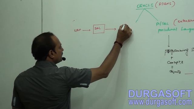 Oracle SQL Concepts Part 1 смотреть онлайн