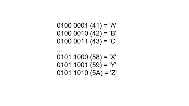 Lesson 6.5 : The basics of ASCII and the char data type смотреть онлайн
