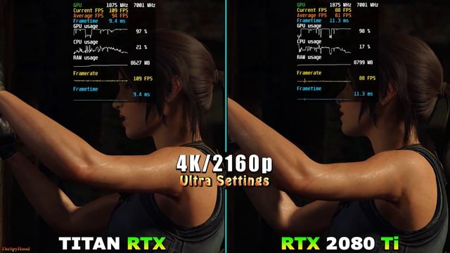 TITAN RTX 24GB vs RTX 2080 Ti 11GB | PC Gameplay Benchmark Test in 4K смотреть онлайн