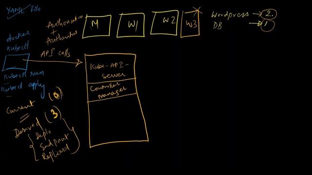 01 - Kubernetes Architecture Demystified смотреть онлайн