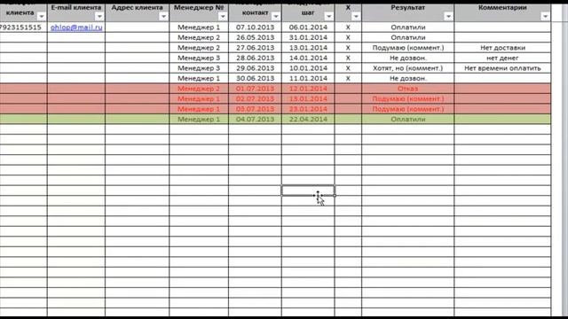 Воронка продаж база клиентов, статистика базы смотреть онлайн