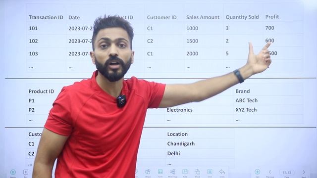 What is Star Schema | Schema for Multi Dimensional Data Model | Data Warehouse смотреть онлайн