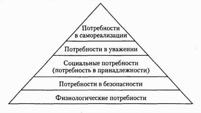 пирамида Маслоу: краткая характеристика смотреть онлайн