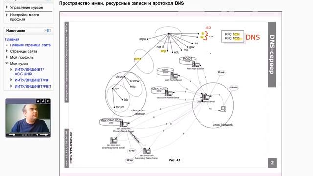 1 DNS Пространство имен, ресурсные записи и протокол DNS