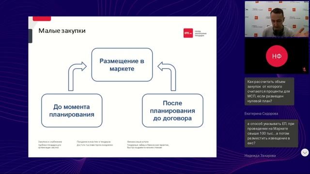 Закупки малого объема. Новый способ неконкурентной закупки по ПП РФ 2323 смотреть онлайн