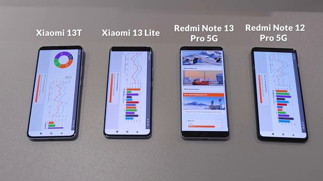 Redmi Note 13 Pro 5G vs Xiaomi 13T vs Xiaomi 13 Lite vs Redmi Note 12 Pro 5G смотреть онлайн