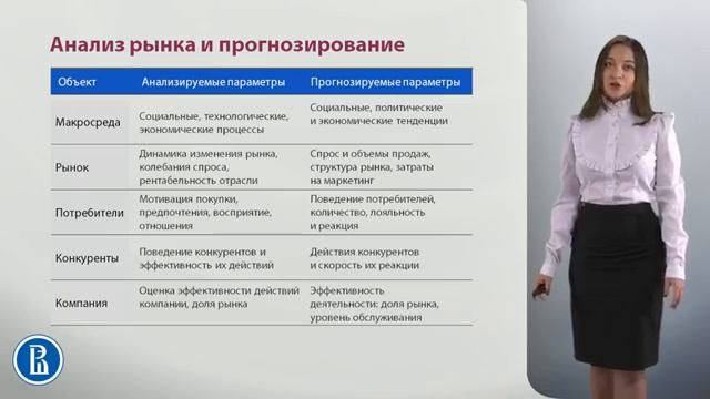 5 1 Анализ внешней среды смотреть онлайн