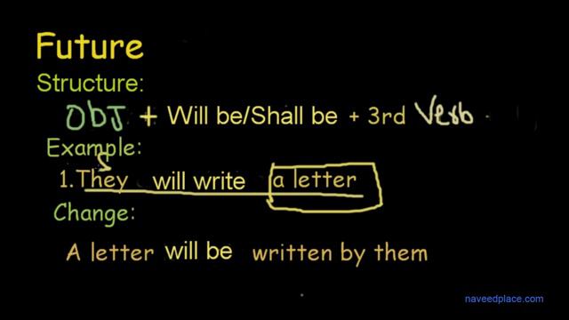 Future Passive Voice In English Grammar | Usages, Exercises, Examples, Sentences смотреть онлайн