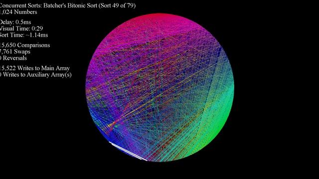 Over 70 Sorting Algorithms in Under an Hour - Disparity Chords смотреть онлайн