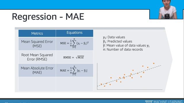 Accelerated Computer Vision 1.6 - Underfitting, Overfitting and Model Evaluation смотреть онлайн