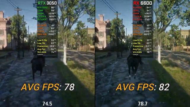 RTX 3050 DLSS ON vs RX 6600 | Test in 7 Games at 1080p | Nvidia vs AMD Comparison | 2022 смотреть онлайн
