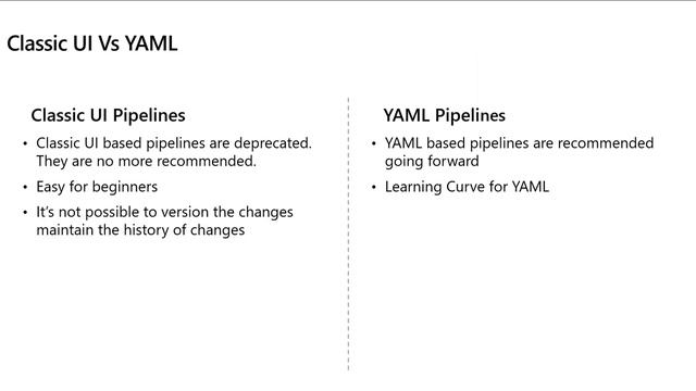10. Azure DevOps Classic UI Editor Vs YAML Pipelines смотреть онлайн