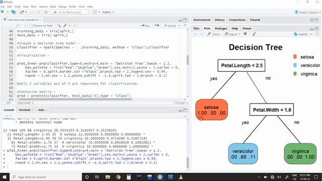 Decision Tree Classifier for Iris data set in RStudio смотреть онлайн