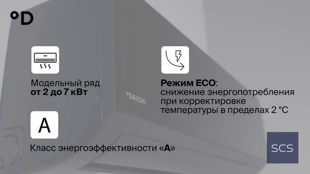Обзор сплит-системы Daichi Carbon смотреть онлайн