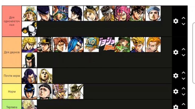 ТИР-ЛИСТ ТУПЫХ ПЕРСОНАЖЕЙ  JoJos Bizzare Adventures: Eyes of Heaven