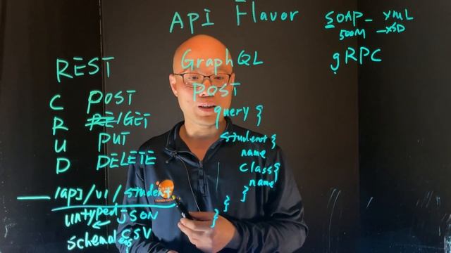 API Flavors - REST - gRPC - GraphQL смотреть онлайн