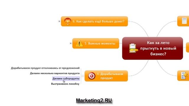 Как летом увеличить продажи смотреть онлайн