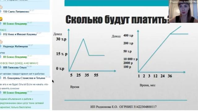 Презентация Бизнеса, Алена Родионова, 3 года в бизнесе, доход 400 тыс смотреть онлайн