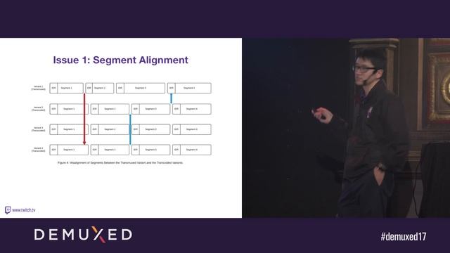 Yueshi Shen and Jeff Gong - Live Video Transmuxing/Transcoding: FFmpeg vs TwitchTranscoder смотреть онлайн