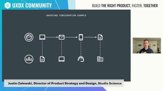 Service Design for Product Designers смотреть онлайн