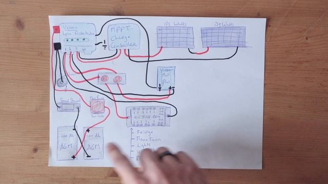 BEGINNERS GUIDE To CAMPERVAN ELECTRICS (12V/230V) - Including Victron Multiplus And Lynx Distributo