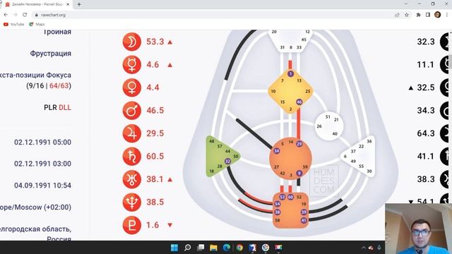 Идеальная профессия. Дизайн Человека смотреть онлайн
