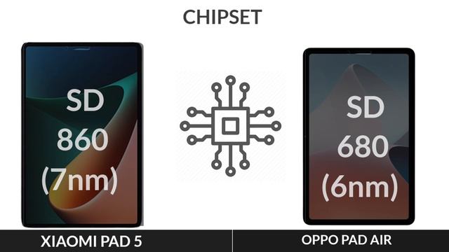 Oppo Pad Air vs Xiaomi Pad 5 смотреть онлайн
