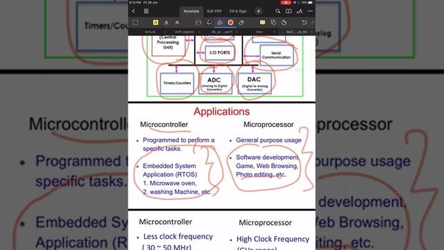 Lecture 2: Microprocessor vs. Microcontroller vs. System-on-Chip (SOC) | Digital System Design смотреть онлайн
